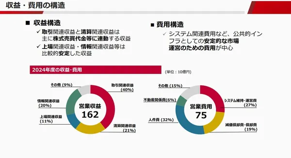 JPX營收費用.jpg