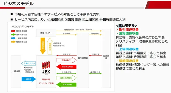 JPX商業模式.jpg