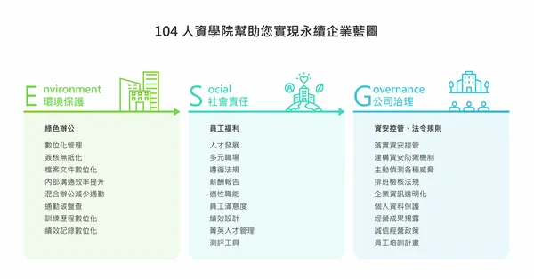 104人力銀行