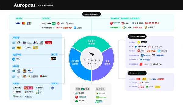 Autopass 打造亞洲最大出行金融服務.jpg