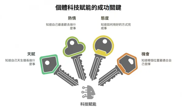 科技賦能.jpg