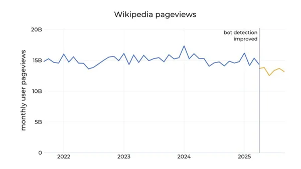 wiki pageviews.jpg