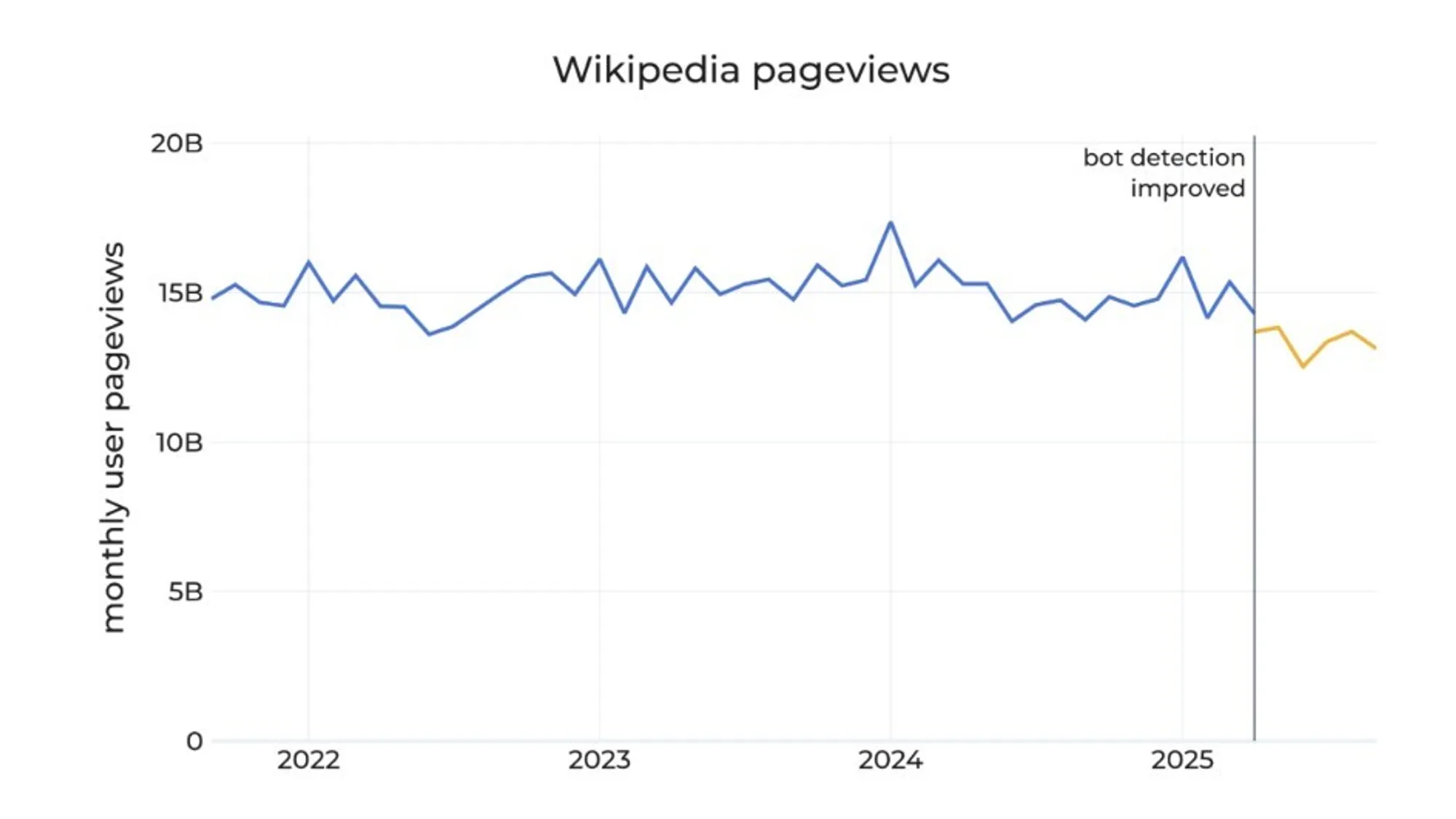 wiki pageviews.jpg