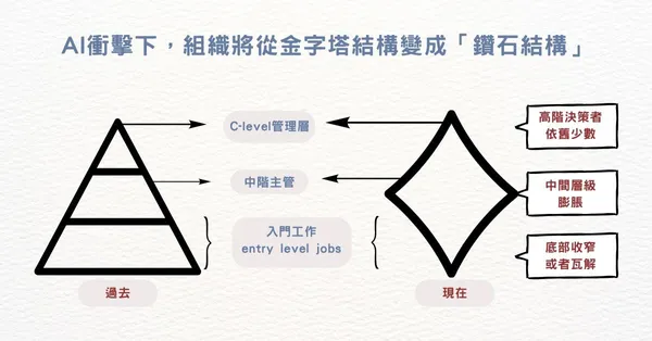 AI entry level jobs-3.jpg