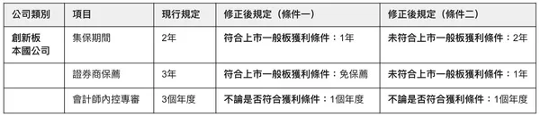 亞洲創新籌資平台