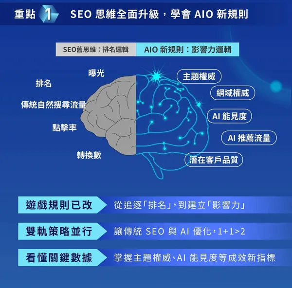 AI SEO實戰課_重點ㄧ