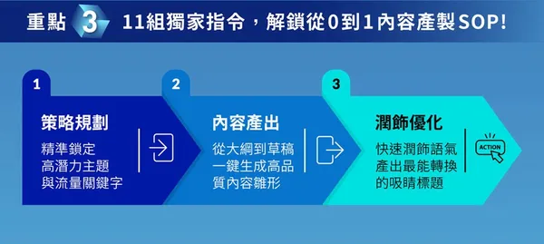 破解零點擊 AI SEO 實戰課_重點三.jpg