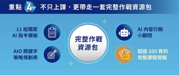 破解零點擊 AI SEO 實戰課_重點四.jpg