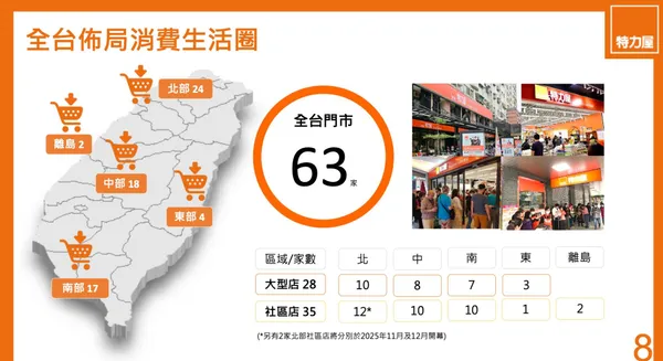特力屋店數.jpg