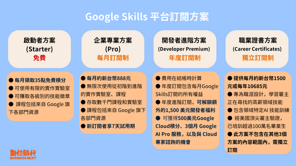  Google Skills 平台來了：零基礎學AI、數據分析，還可領專業證書！一文看懂怎麼報名