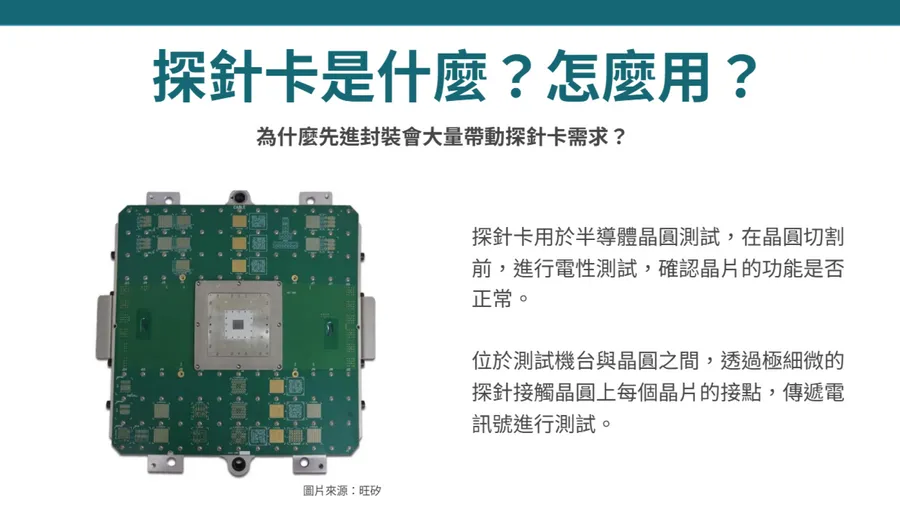 白話科技｜探針卡是什麼？概念股有哪些？先進封裝帶動測試需求，這3間台廠正搶占關鍵位置！