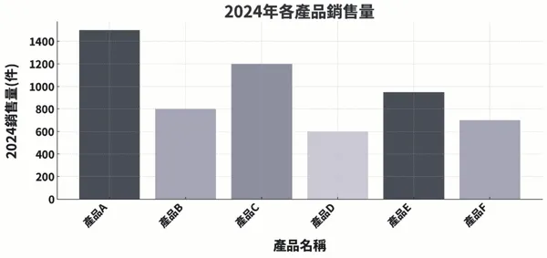 30個必學的AI行政工作術圖表