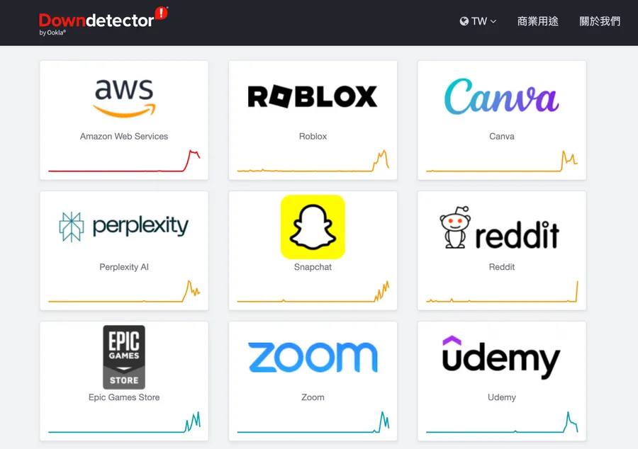 亞馬遜雲端大當機！Canva、Perplexity、Coinbase⋯服務停擺：發生什麼事？為何App連不上？