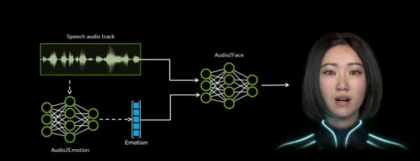 NVIDIA Audio2Face