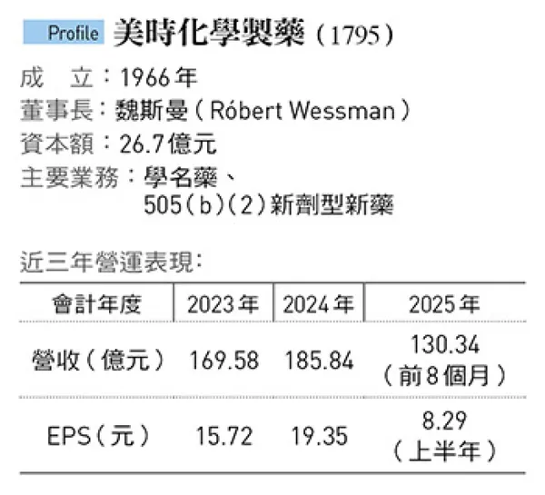 美時化學製藥