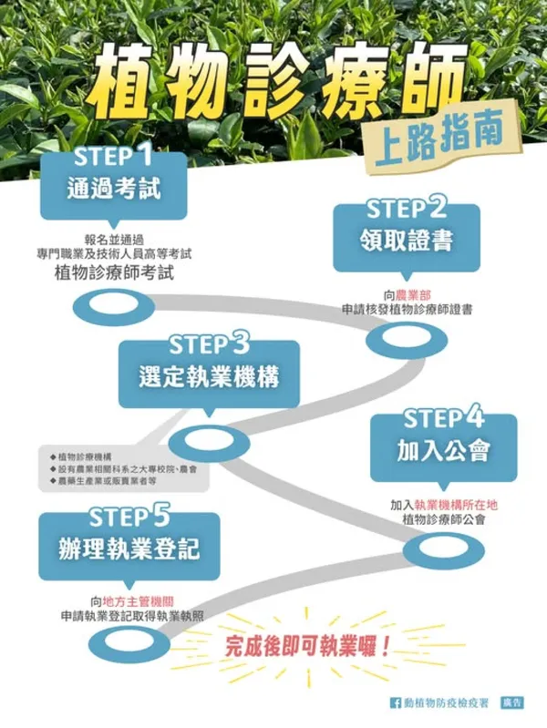植物診療師