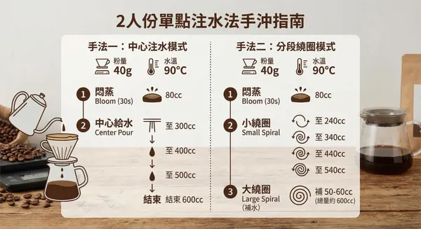 Nano Banana Pro生成教學配件圖示