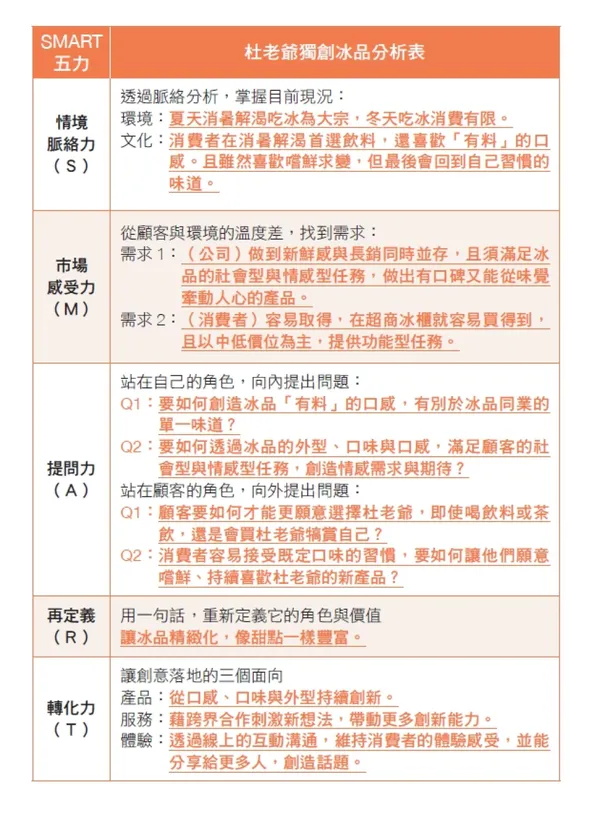 獨創現場力_文章配圖