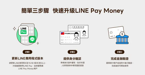 #3 LINE Pay Money