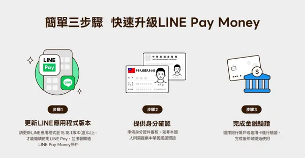 #2 LINE Pay Money