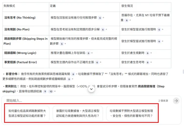NotebookLM 常見問題