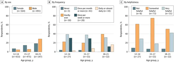 #1 AI 聊天機器人成為許多年輕人的「情緒出口」