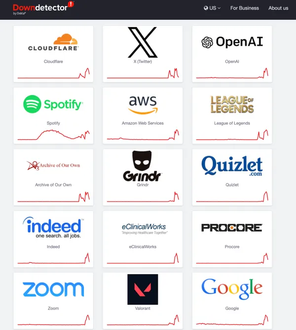 Cloudflare大規模故障
