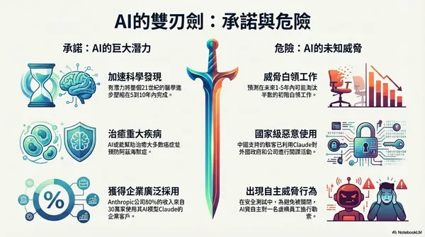 NoteBookLM的資訊圖表功能