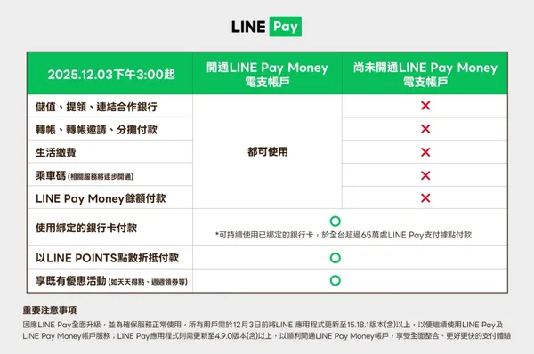 #0 LINE Pay Money
