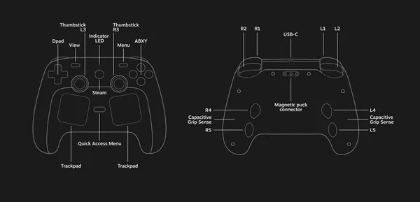 Steam Controller