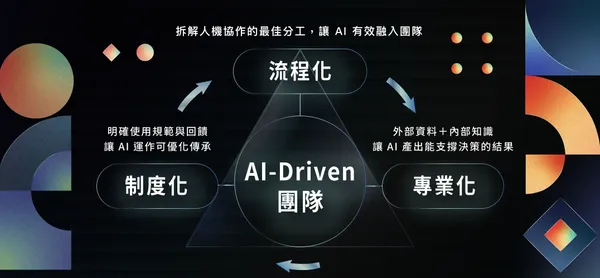 2026 AI Ready 管理實戰