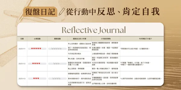 改變人生的目標實踐法、理想生活實踐模版_商品圖_復盤.jpg