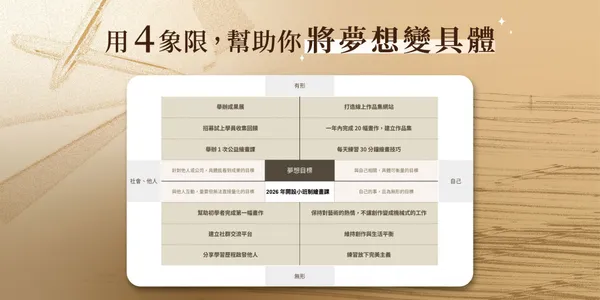 改變人生的目標實踐法、理想生活實踐模版_商品圖_四象限.jpg