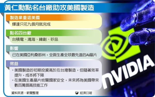 經濟日報_黃仁勳點名.jpg