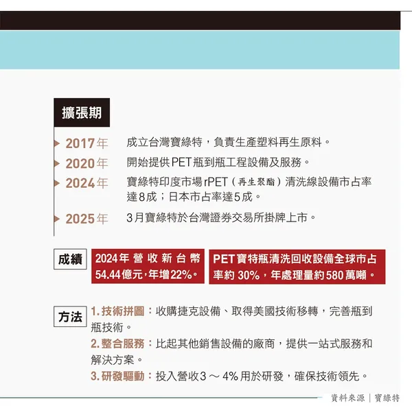 089.jpg寶綠特如何用30年建立完整產業鏈？