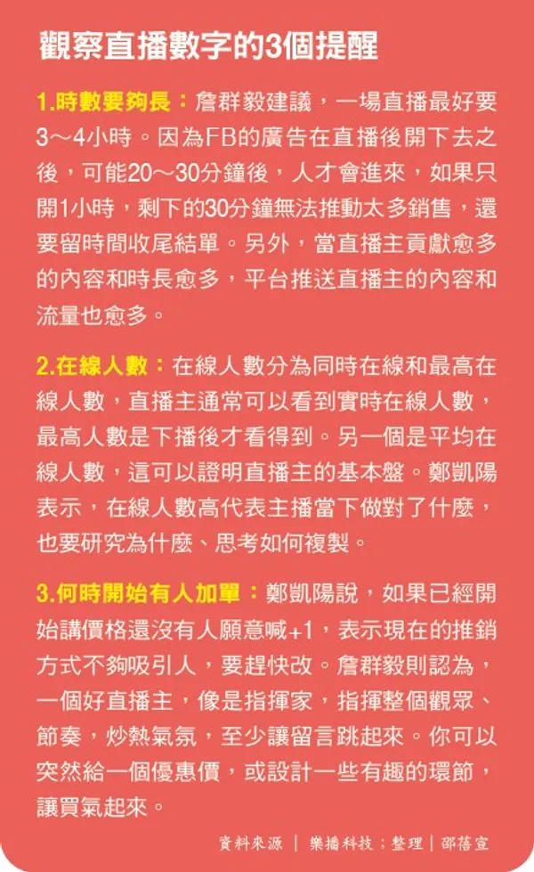 060.jpg觀察直播數字的3個提醒