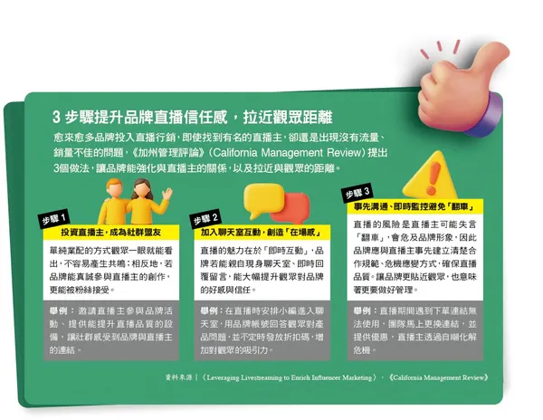 057.jpg3步驟提升品牌直播信任感，拉近觀眾距離