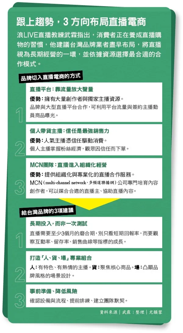 058.jpg跟上趨勢，3方向布局直播電商