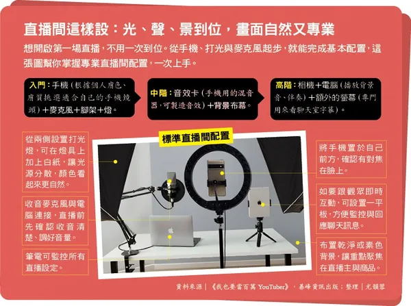 054.jpg直播間這樣設：光、聲、景到位，畫面自然又專業