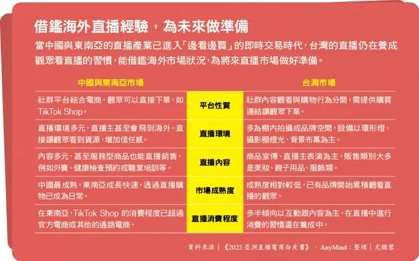 055.jpg借鑑海外直播經驗，為未來做準備