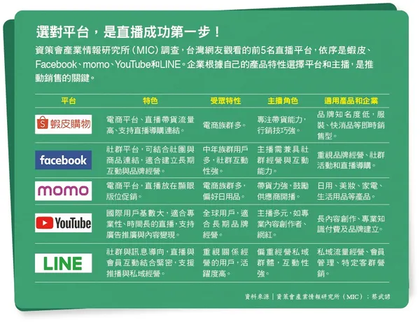 051.jpg選對平台，是直播成功第一步！