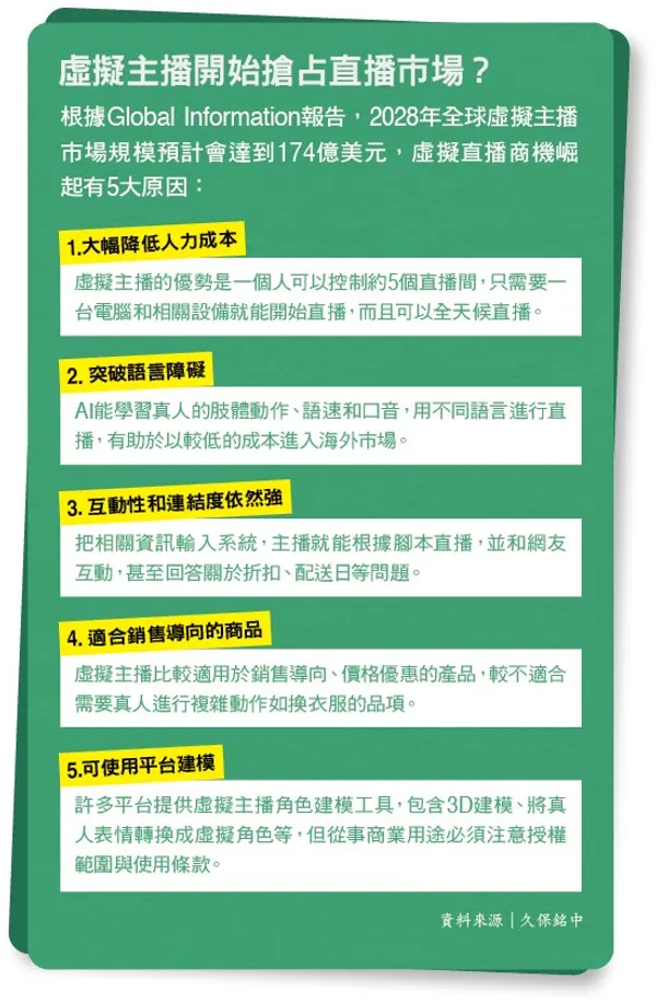 052.jpg虛擬主播開始搶占直播市場？