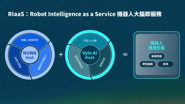 RIaaS：Robot Intelligence as a Service 機器人大腦即服務.jpg