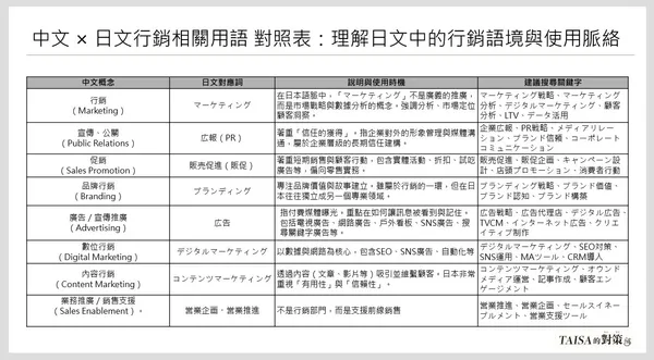中日文行銷用詞對照表.jpeg