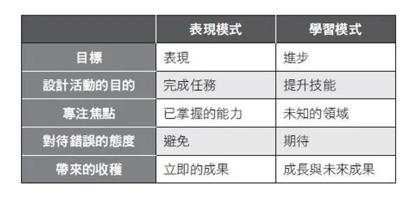 成長心態行動策略_內文圖1.jpg