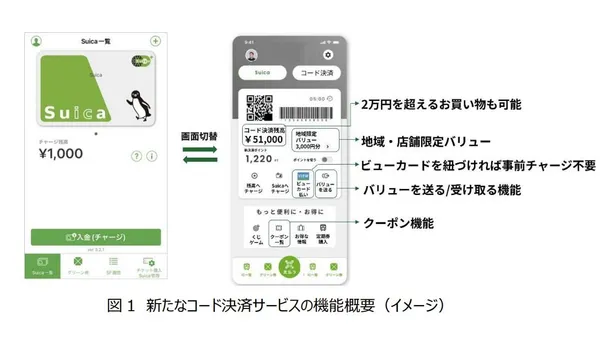 Suica 西瓜卡企鵝將在 2026 年底「畢業」