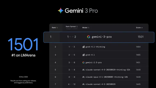 gemini_3_lm_arena_leaderboard (1).jpg