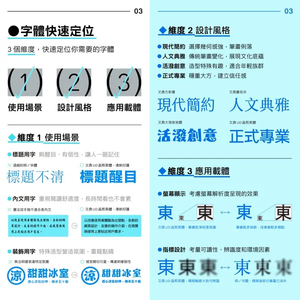 文鼎字型字力覺醒講座_7