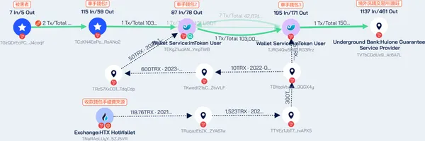 思偉達創新科技