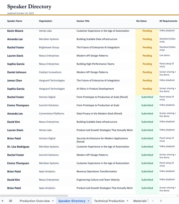 Turn emails into an event tracker